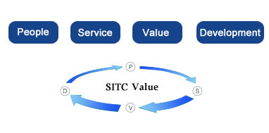 sitc_value.jpg