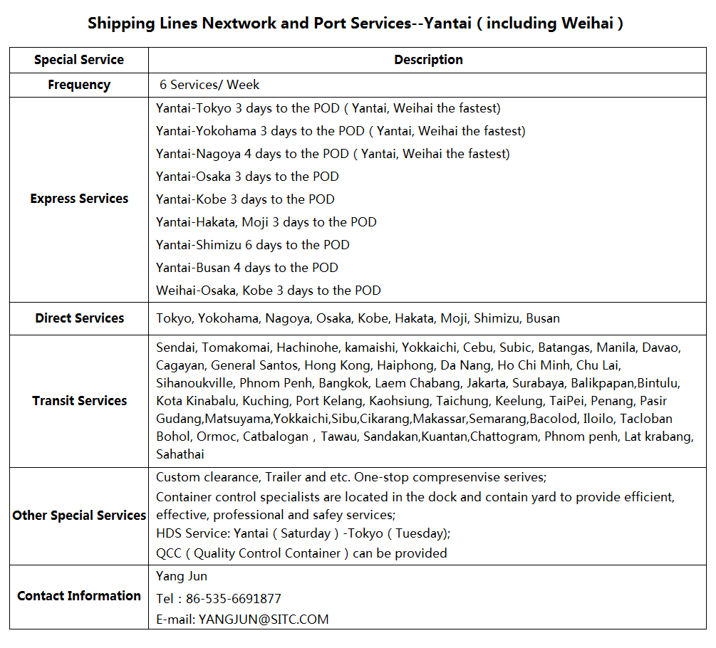 Yantai port characteristics sitc international