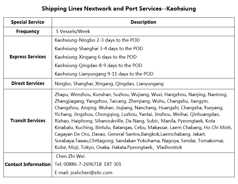 16Kaohsiung.png