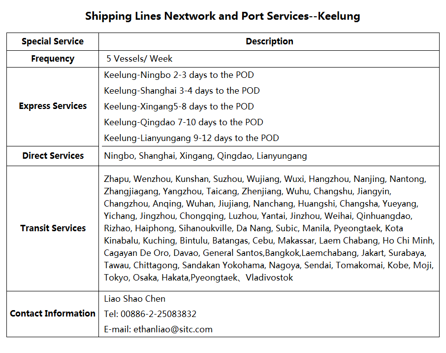18Keelung.png