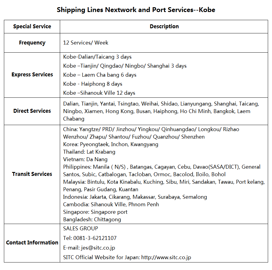 Kobe port characteristics sitc international