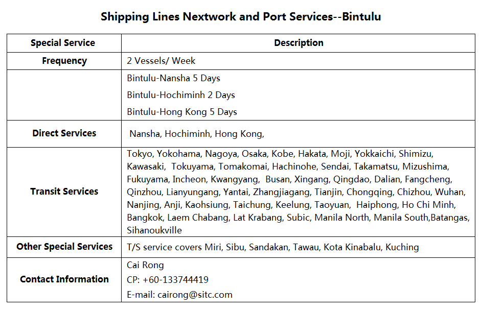 Bintulu_Port characteristics_SITC International