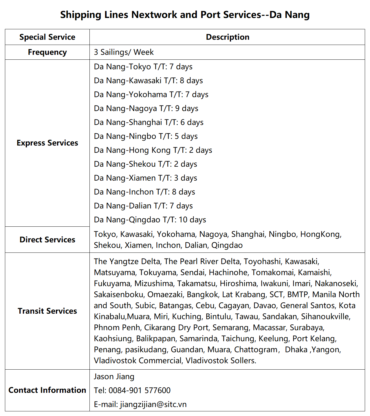 50Da Nang.png