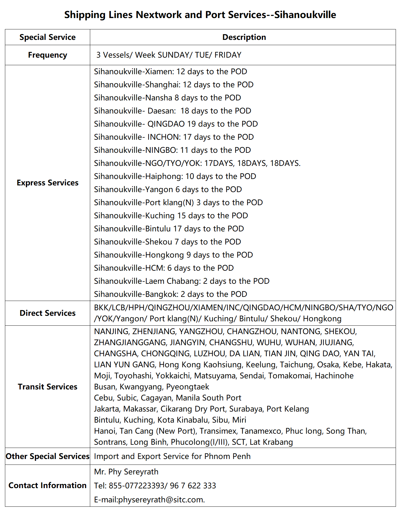 51Sihanoukville.png