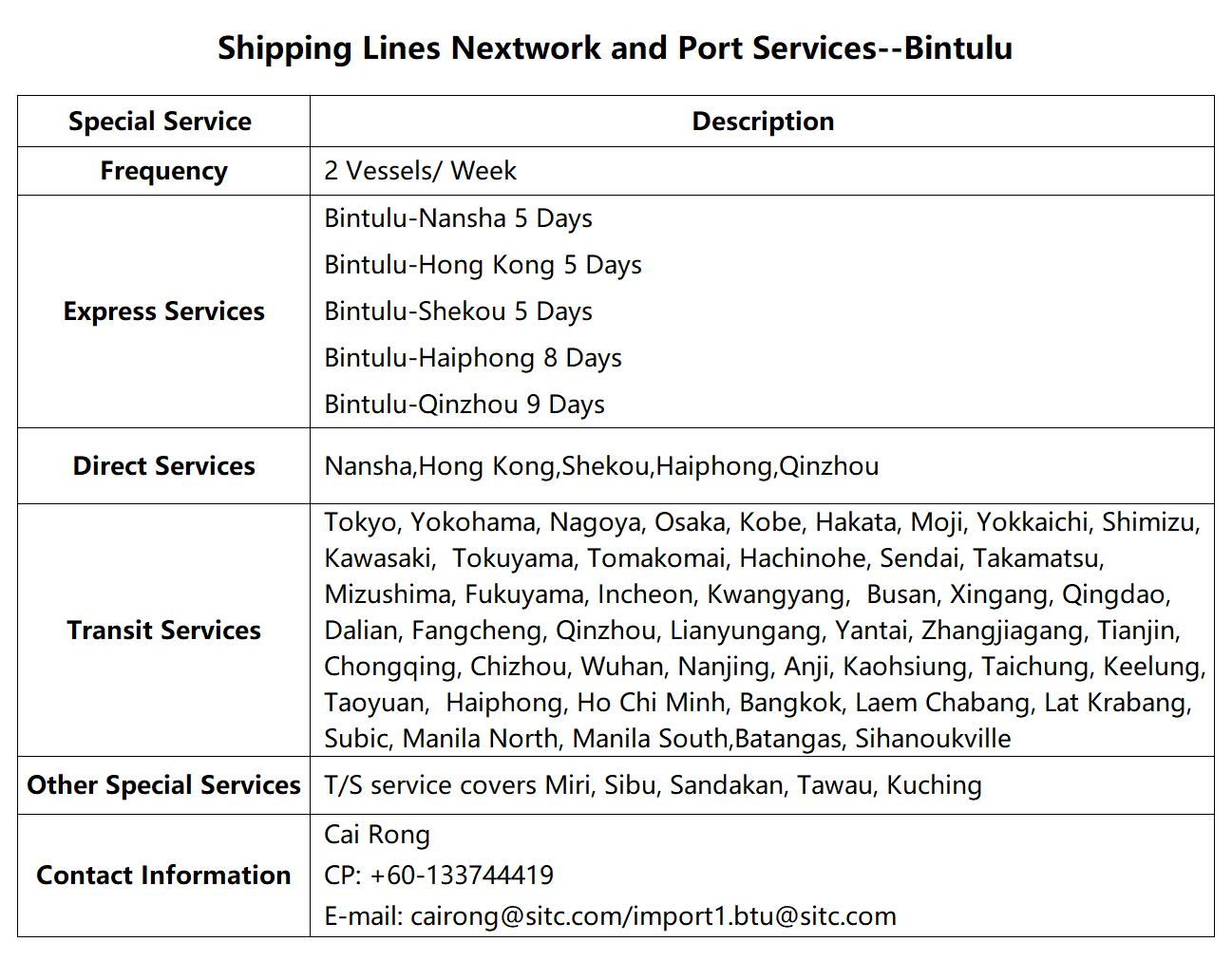 54Bintulu.png