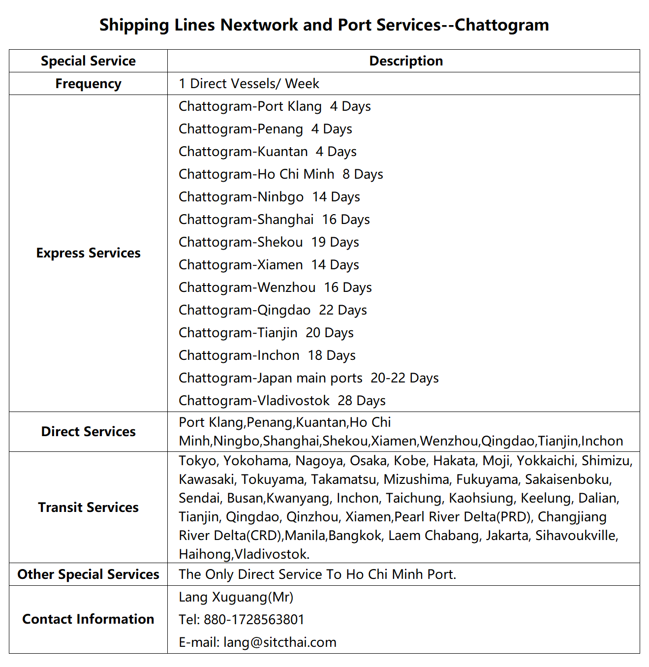 Chattogram_Port characteristics_SITC International