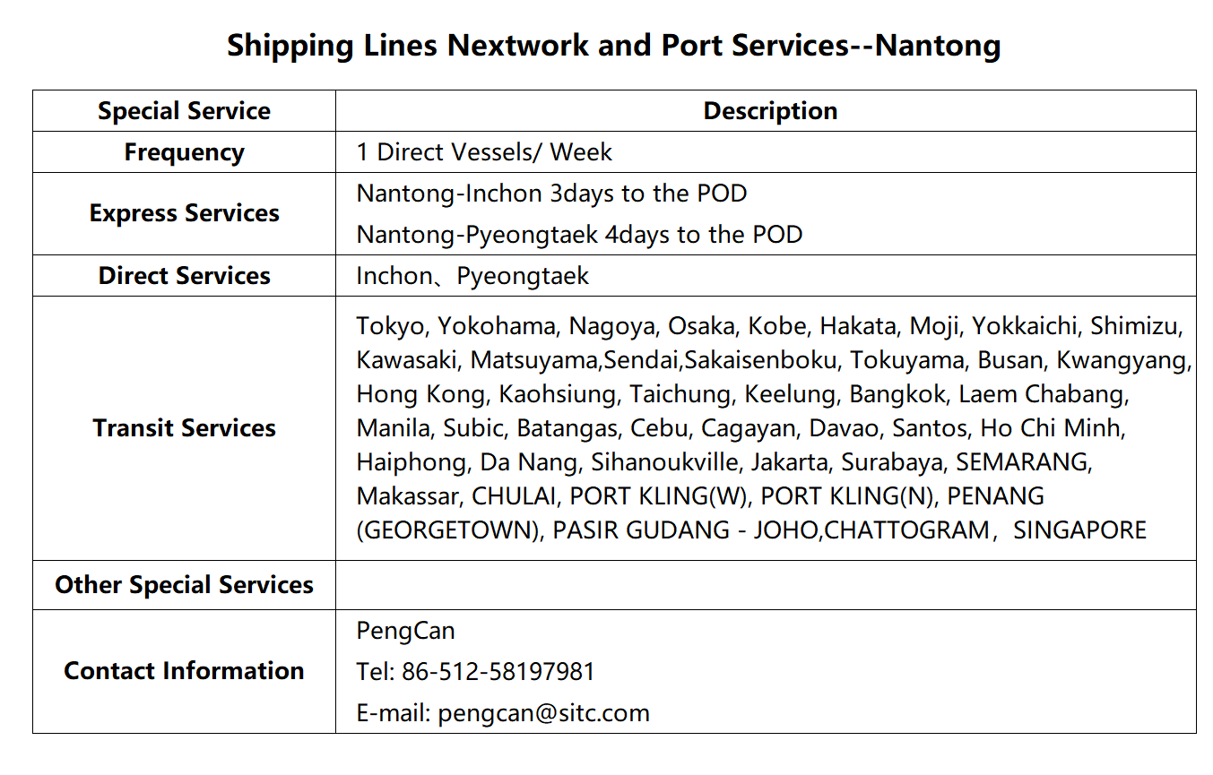 Nantong port characteristics sitc international