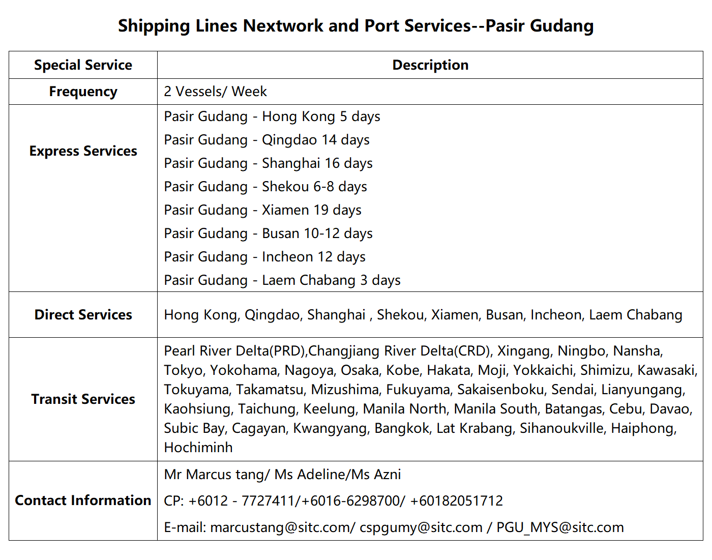 66Pasir Gudang.png
