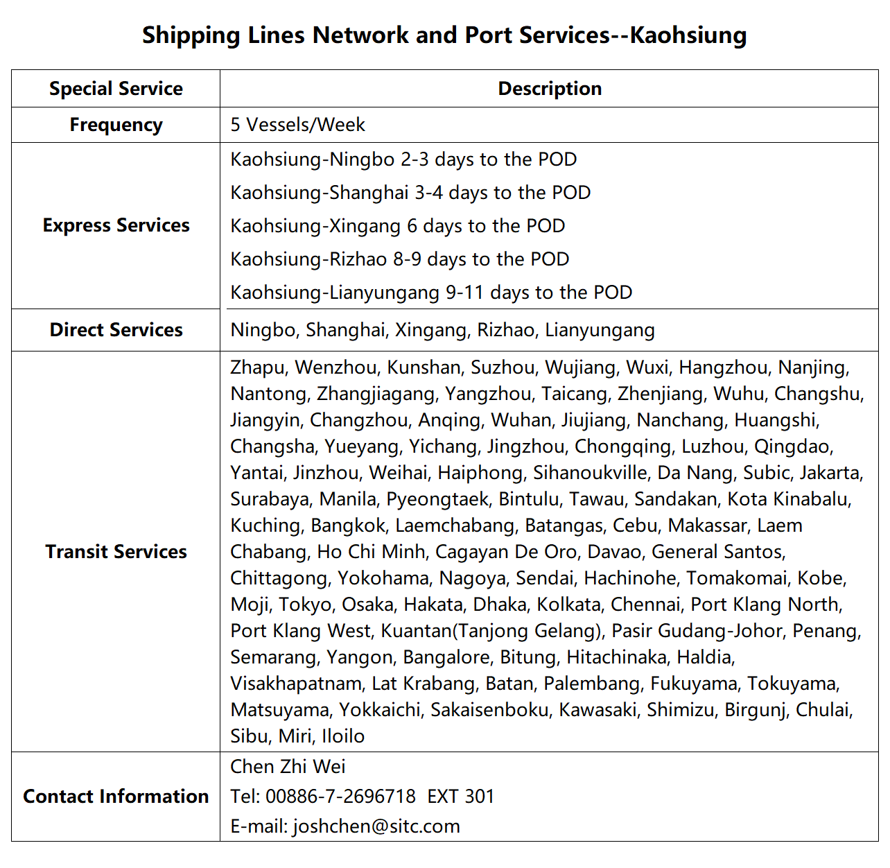 16Kaohsiung.png