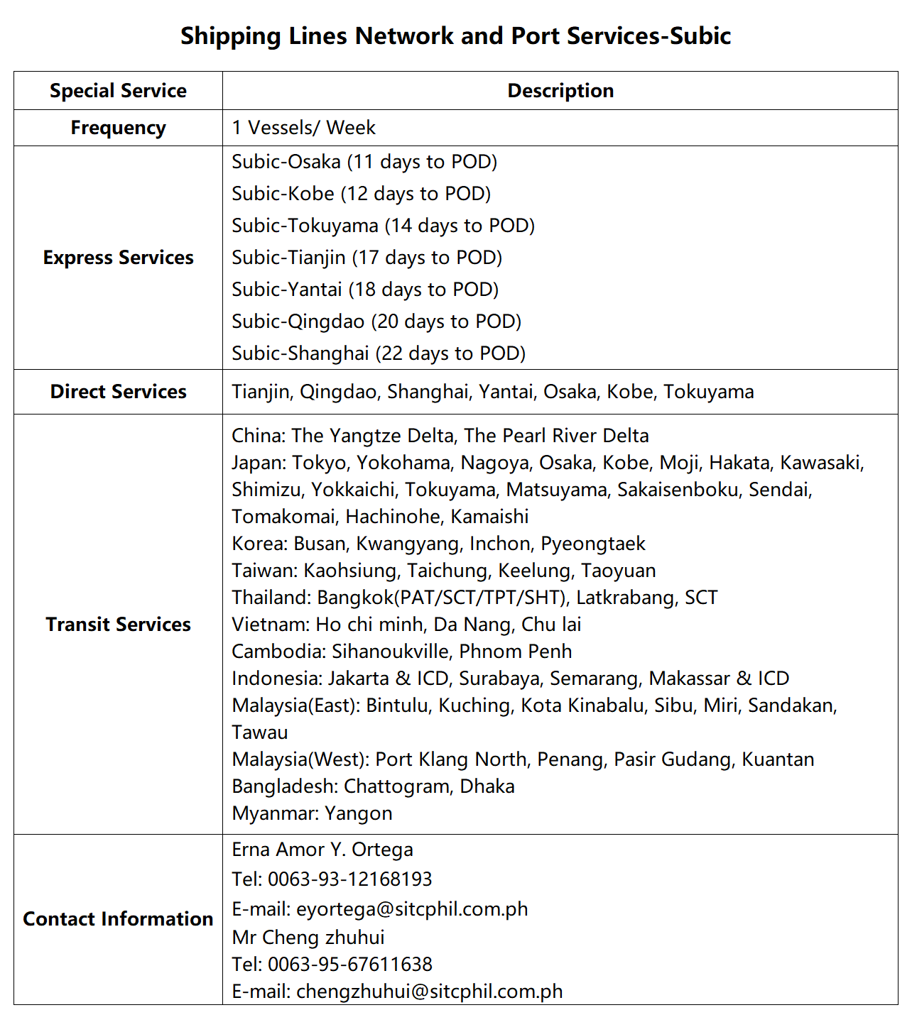 46Subic.png