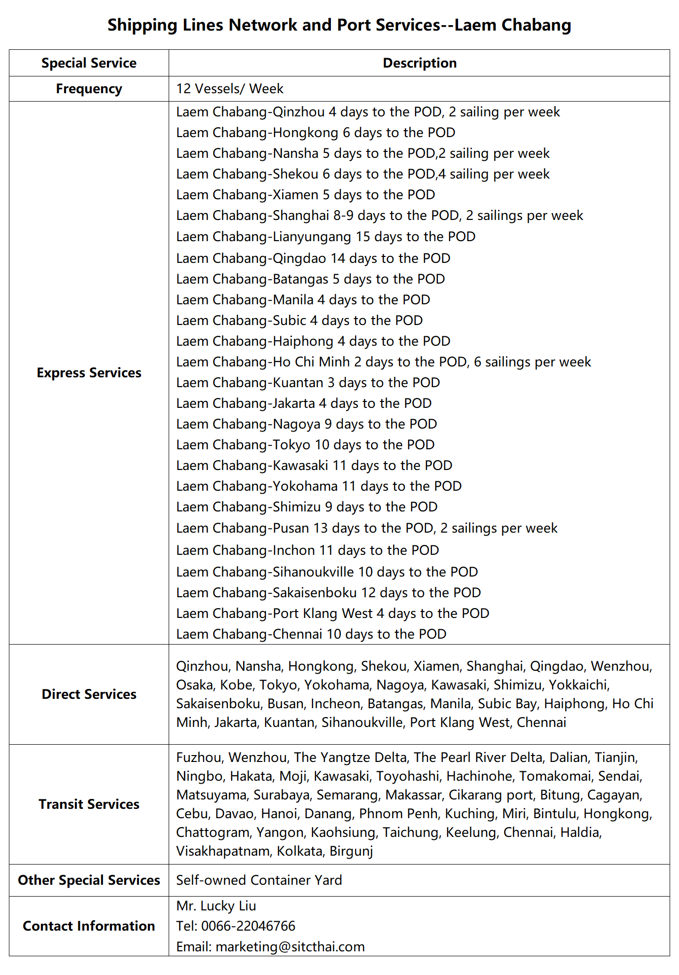 47Laem Chabang.png