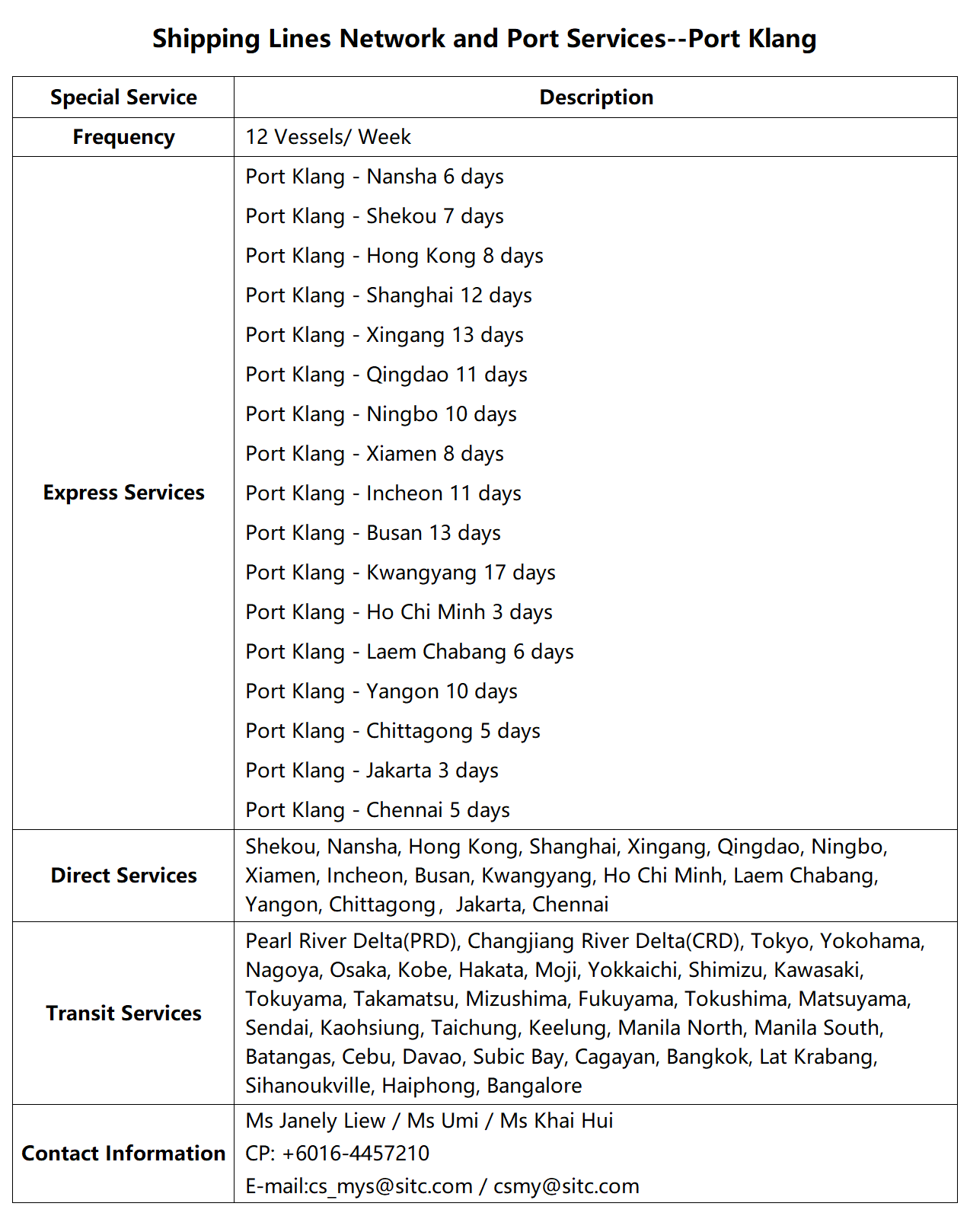 53Port Klang.png
