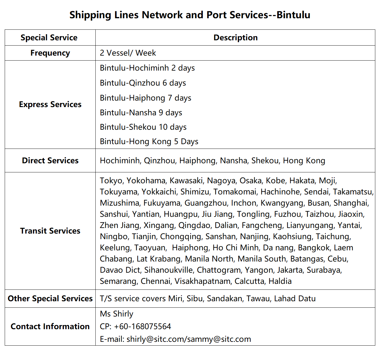 54Bintulu.png