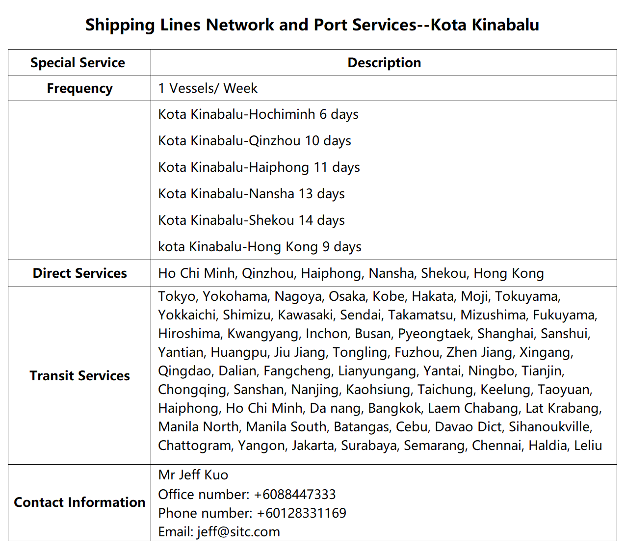 56Kota Kinabalu.png