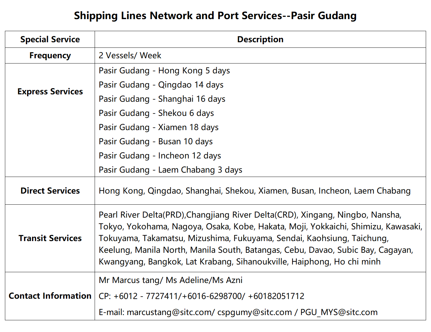 66Pasir Gudang.png