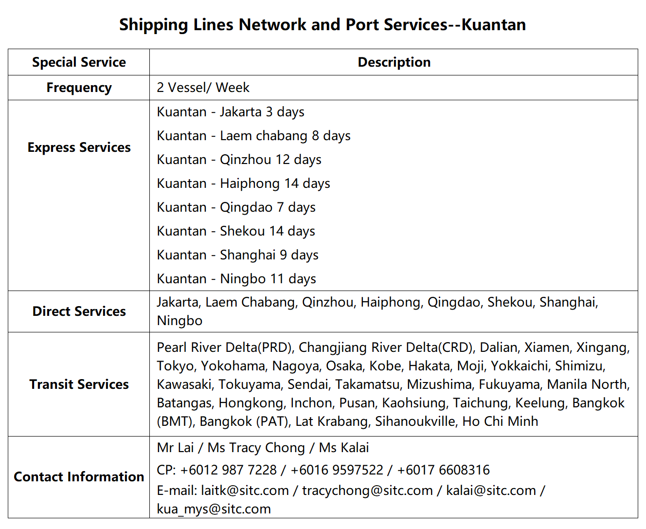 68Kuantan.png