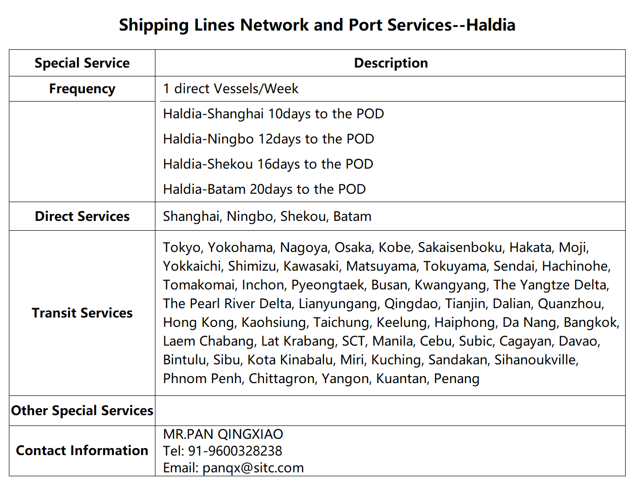 79Haldia.png