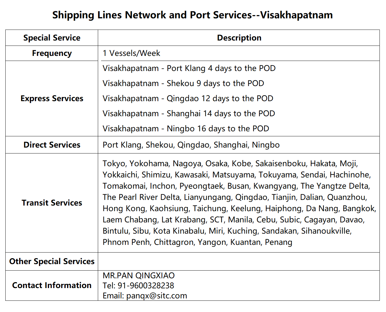 81Visakhapatnam.png