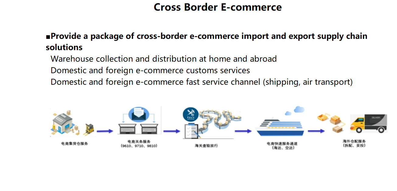 8 Cross Border E-commerce.png