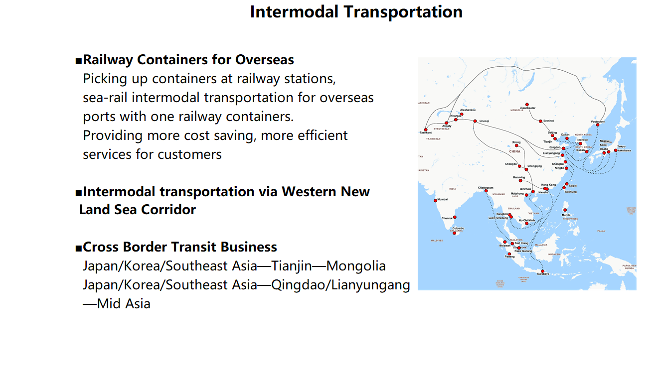 9 Intermodal Transportation.png