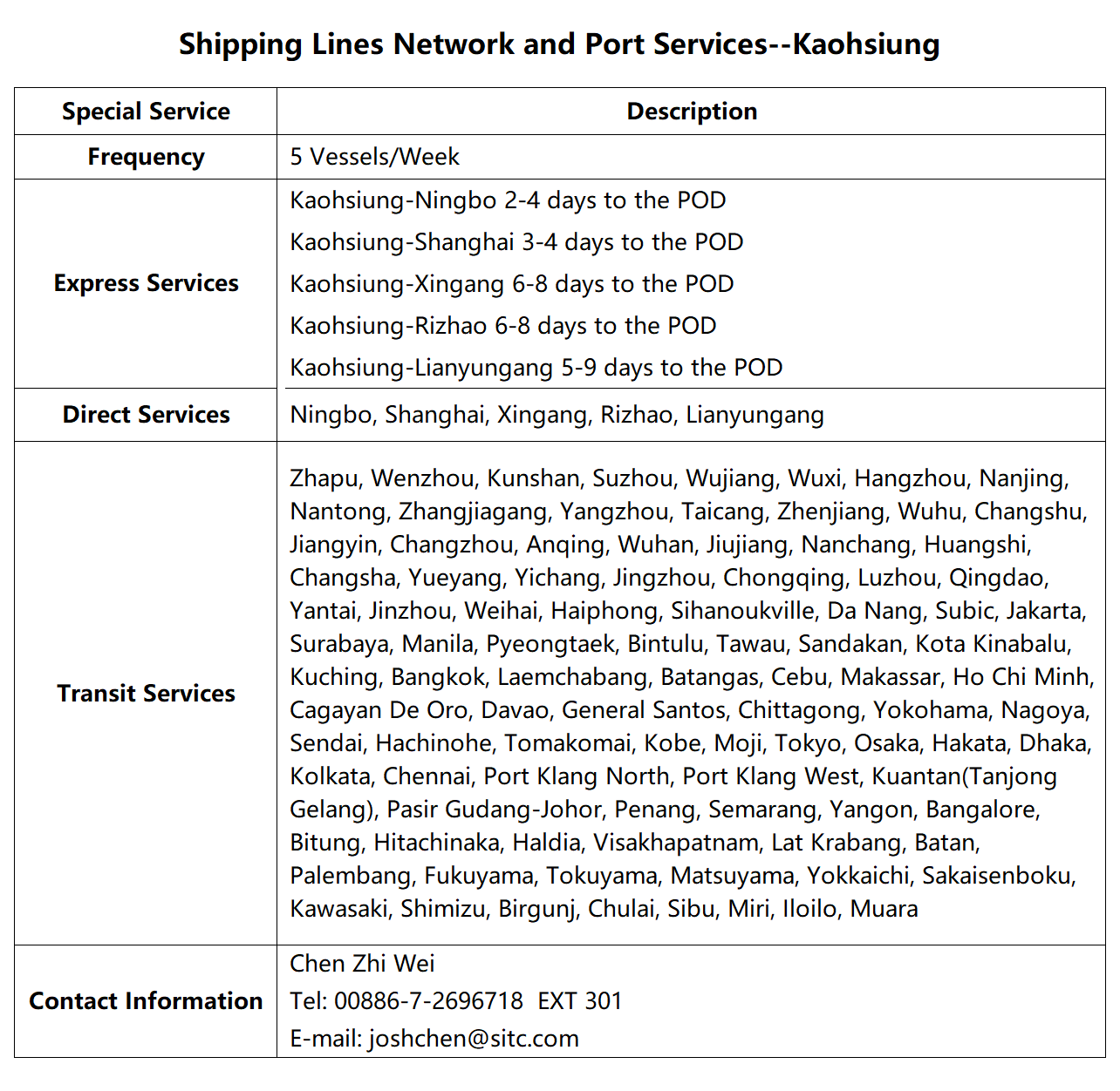 16Kaohsiung.png