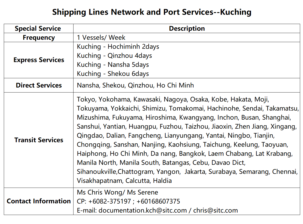 55Kuching.png