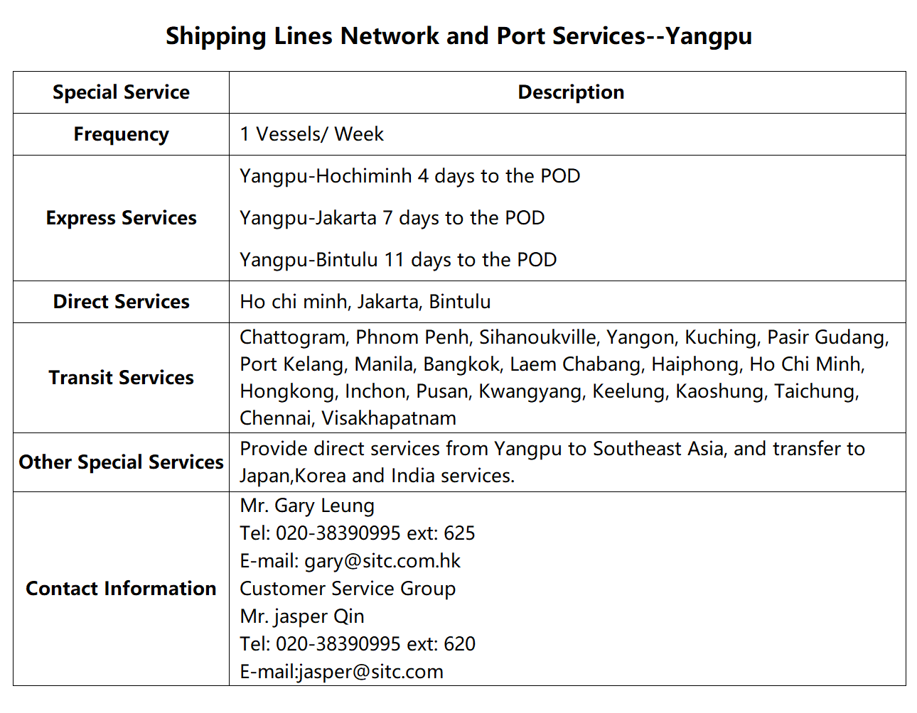 83Yangpu.png