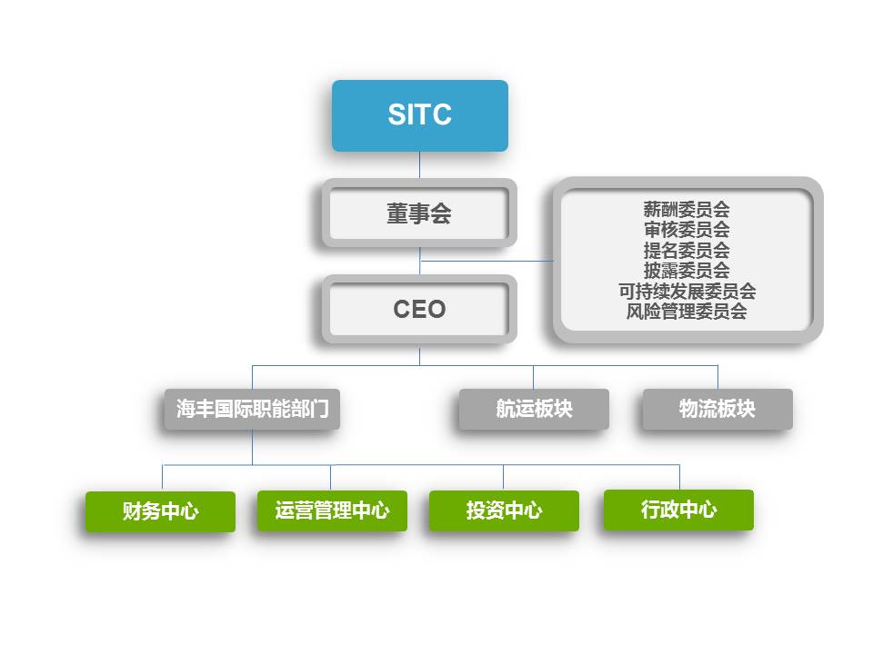 组织架构中文.JPG