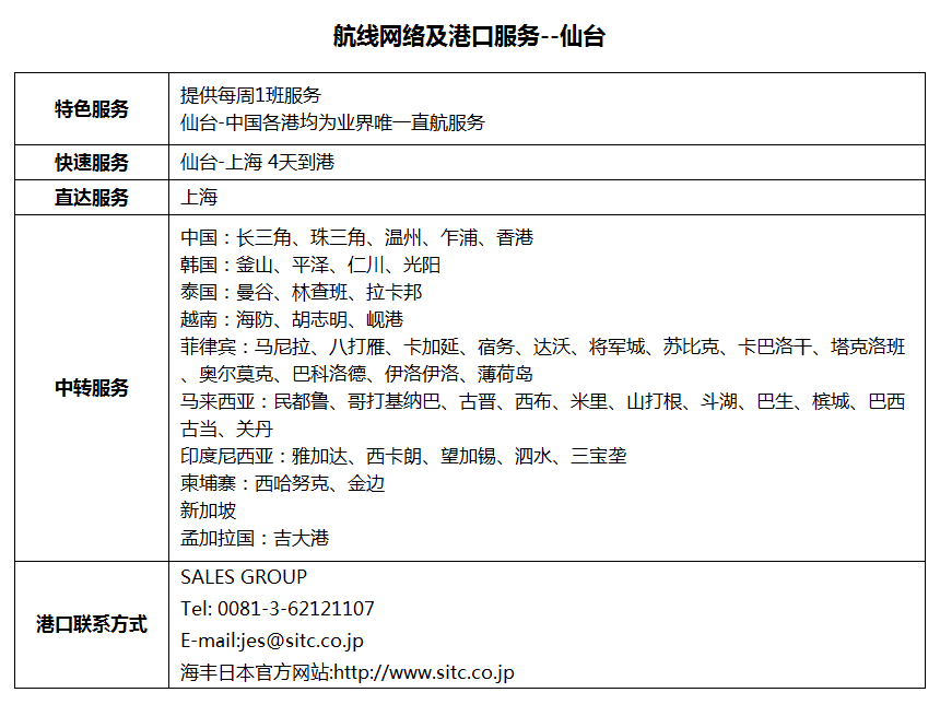 仙台 港口特色 海丰国际控股有限公司