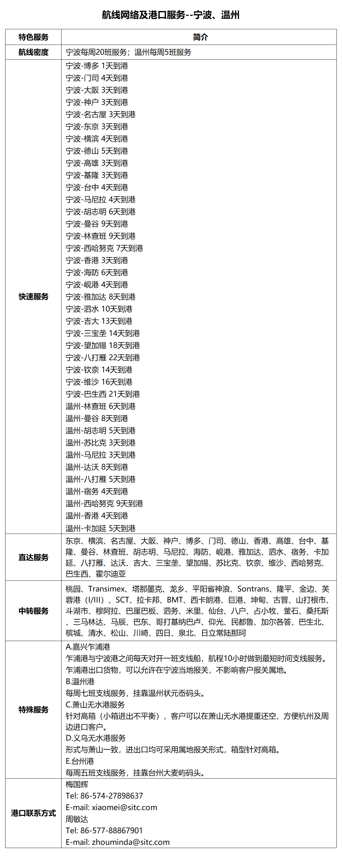 11宁波.png