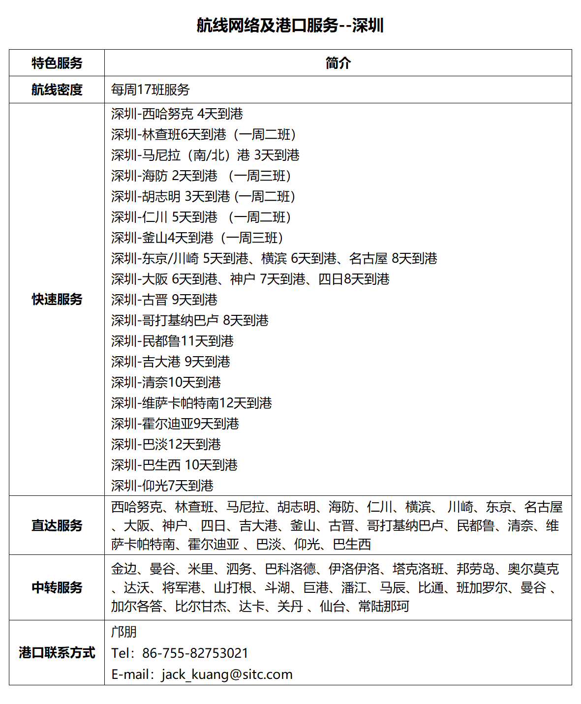 13深圳.png