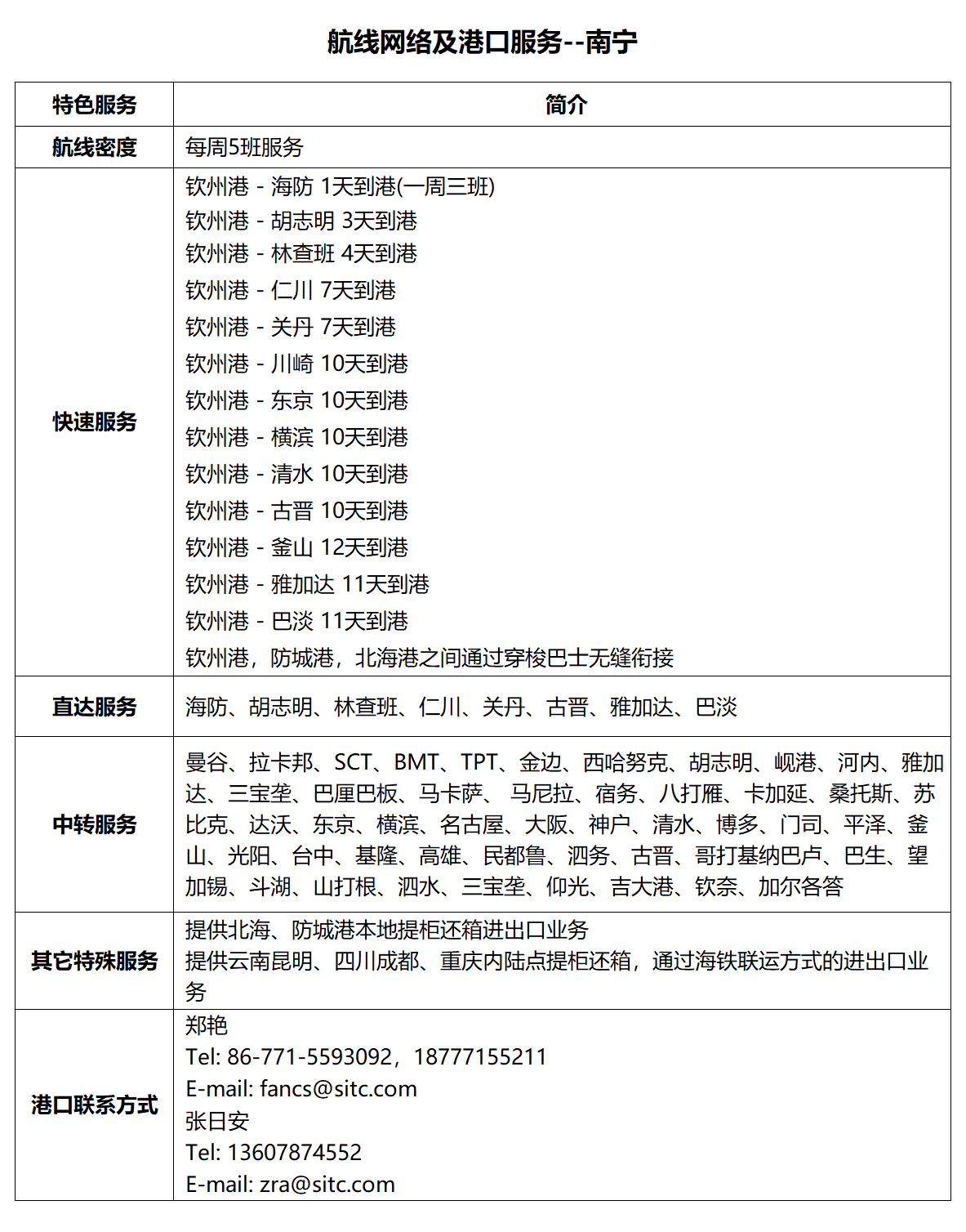 14南宁.png