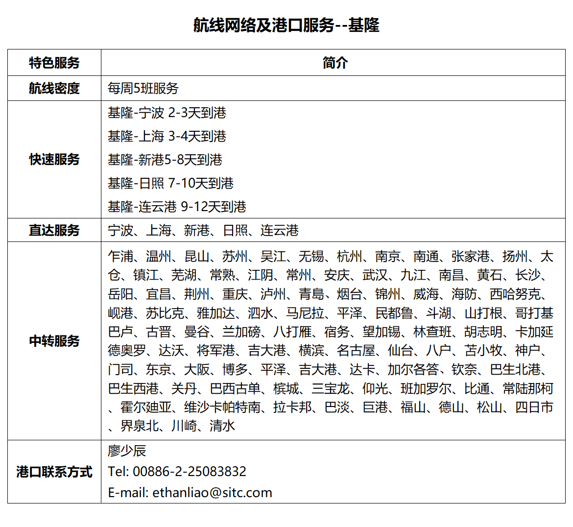 18基隆.png