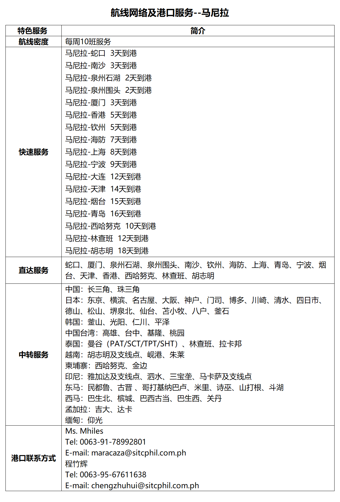 40马尼拉.png