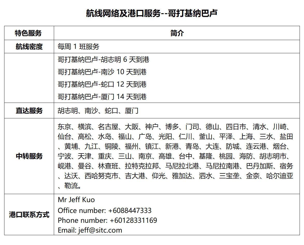 56哥打基纳巴卢.png
