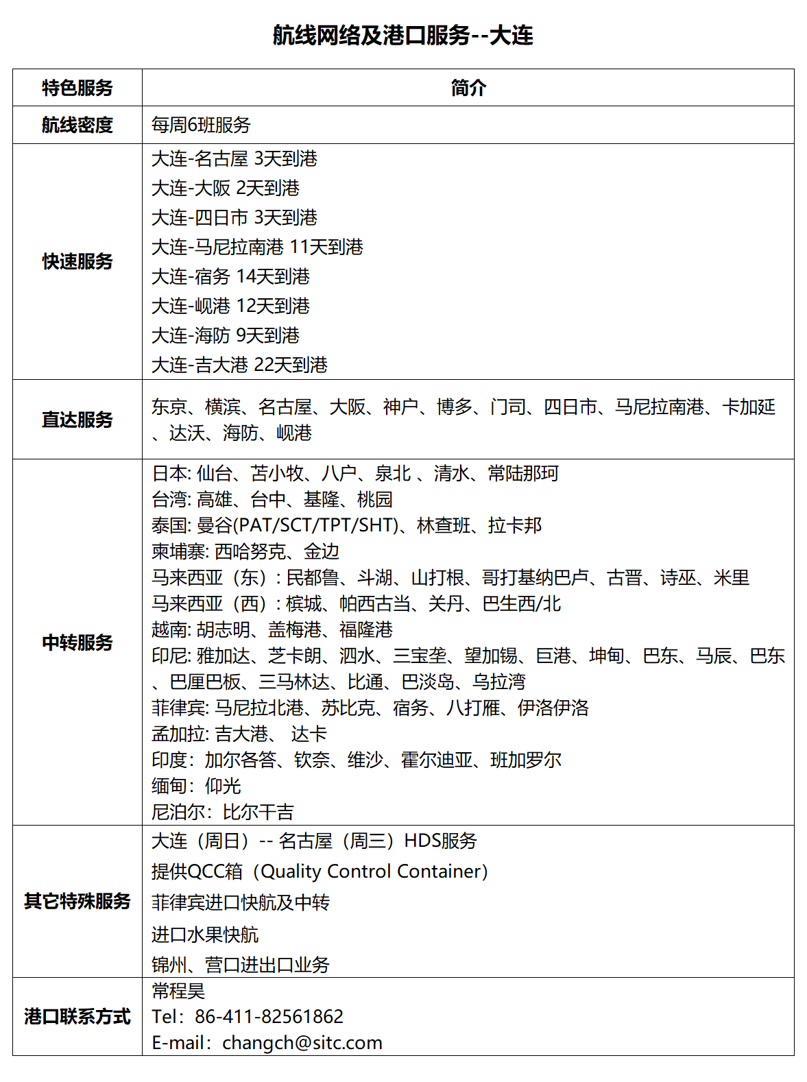 1大连.png
