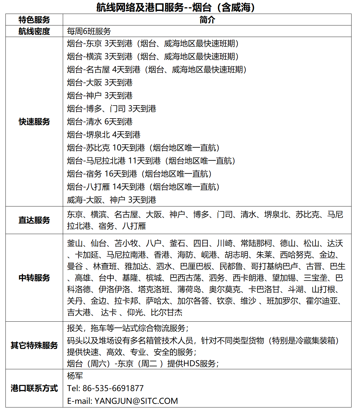 3烟台.png