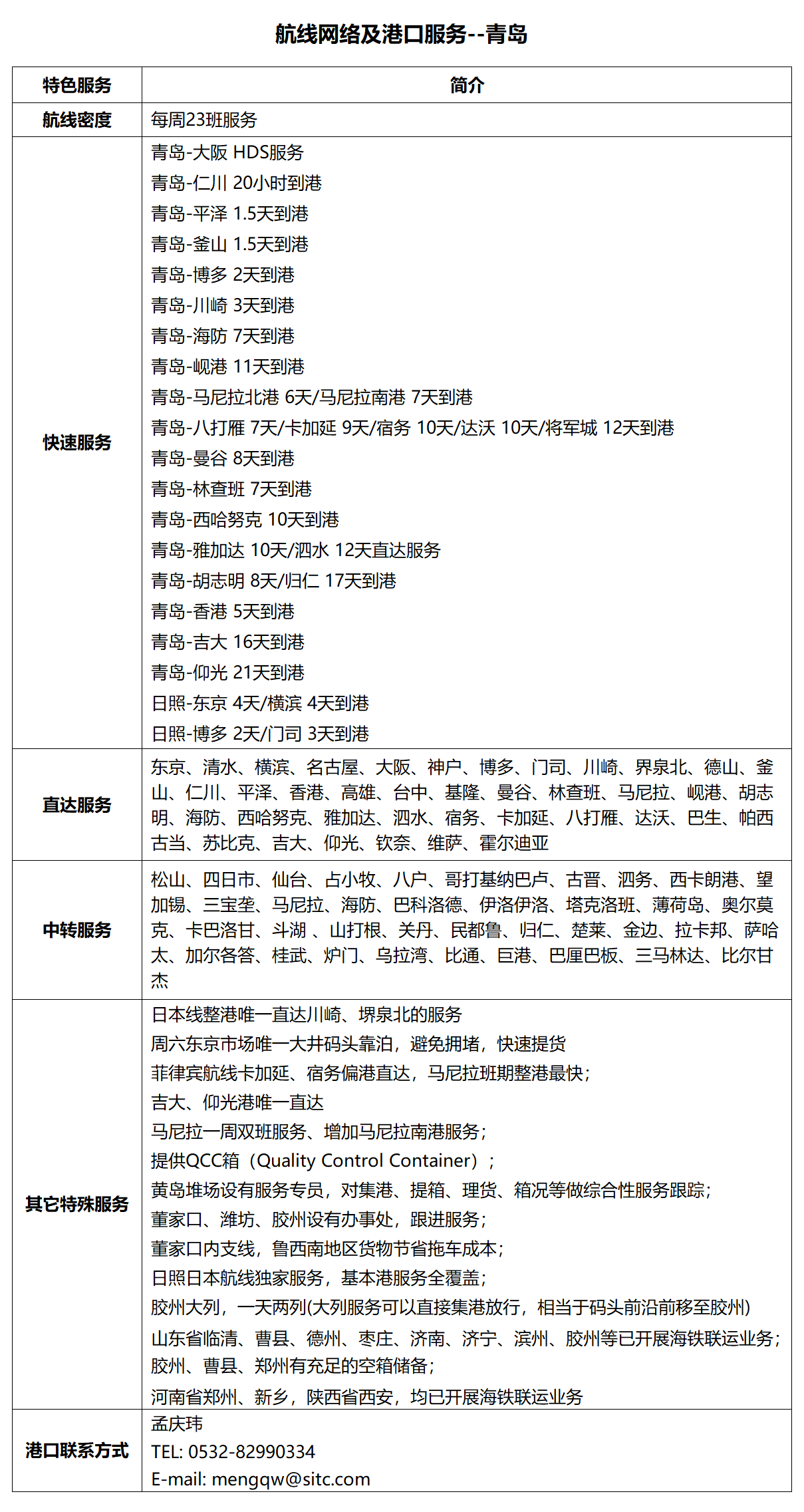 6青岛.png