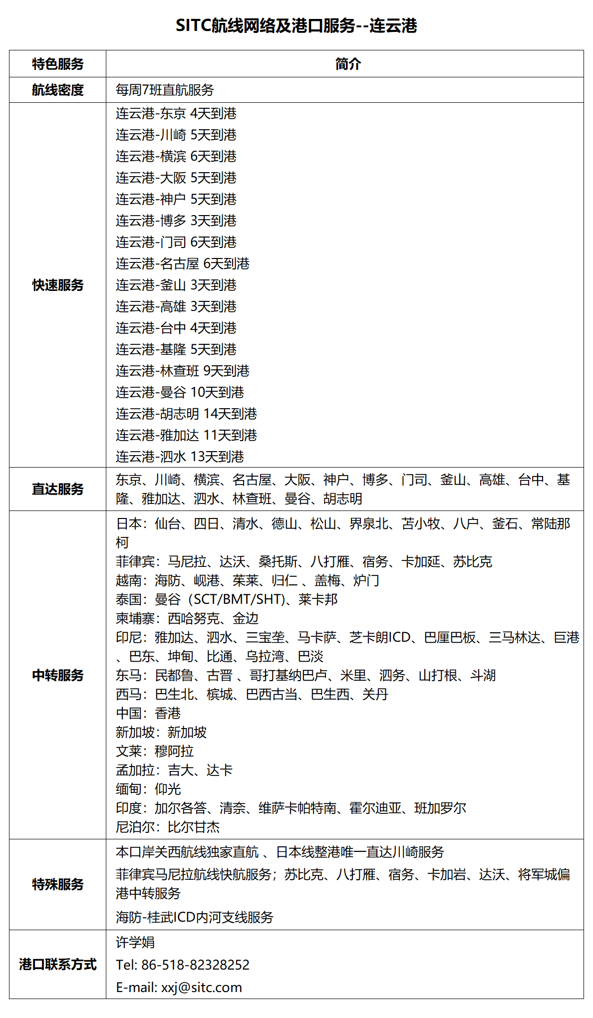 7连云港.png