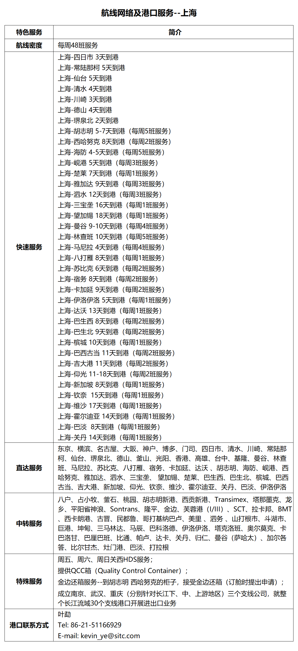 8上海.png