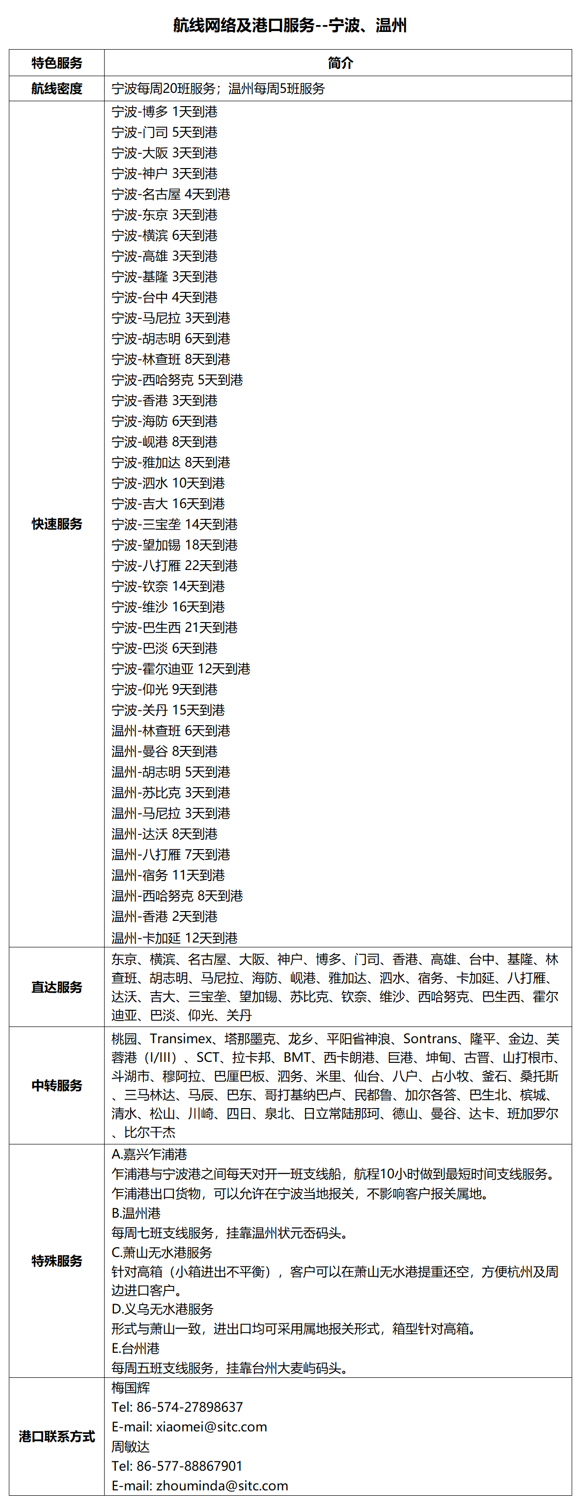 11宁波.png