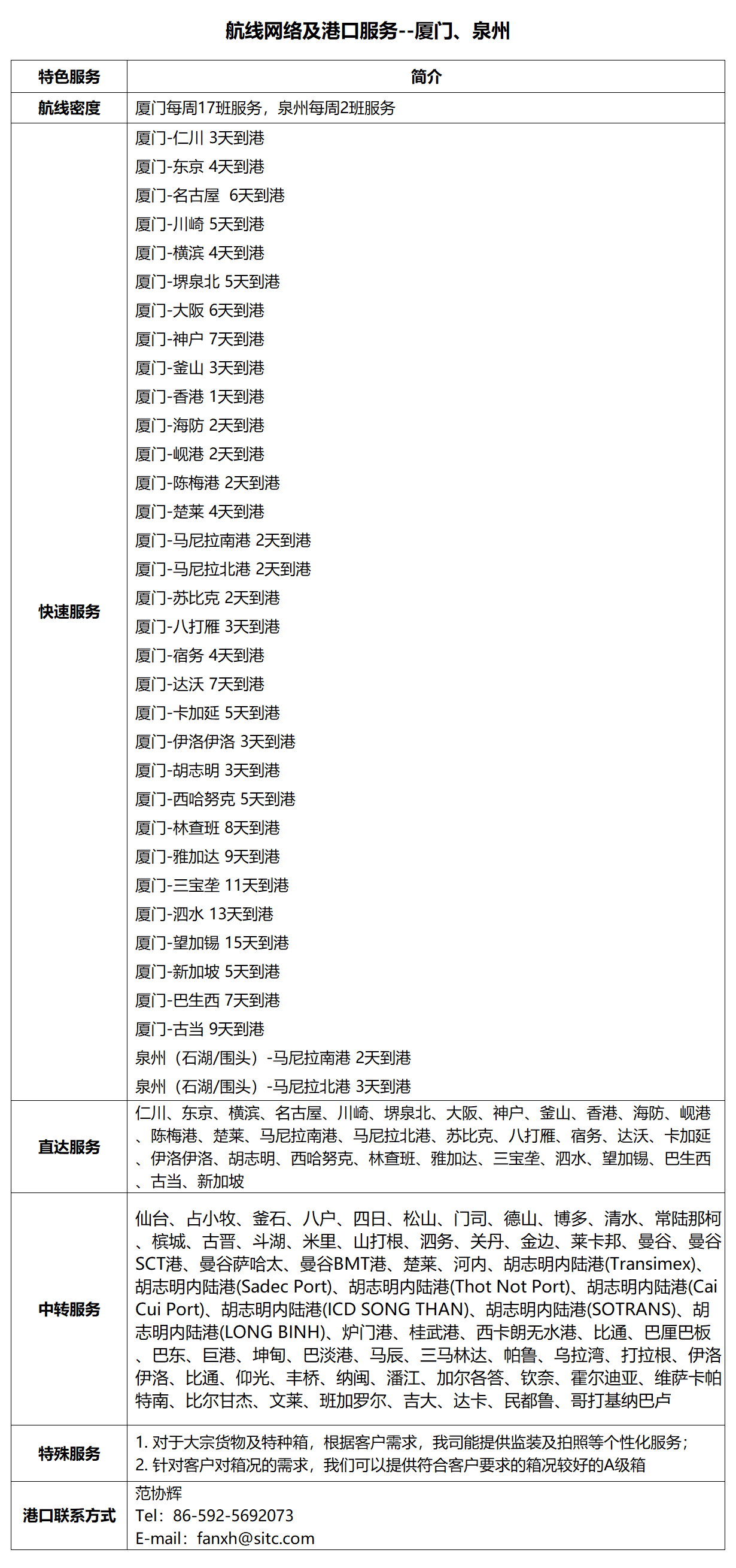 12厦门.png