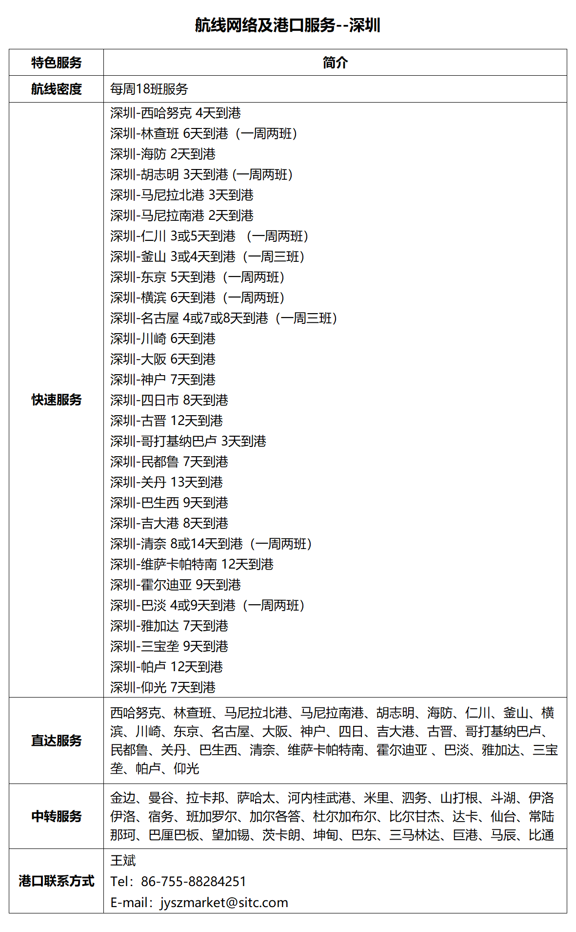 13深圳.png