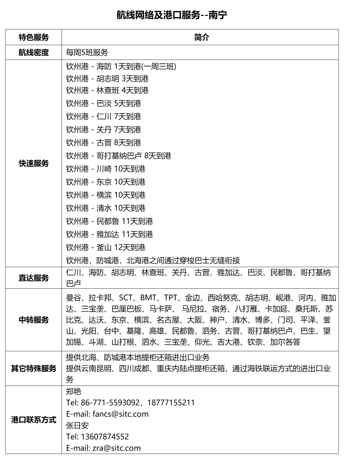 14南宁.png