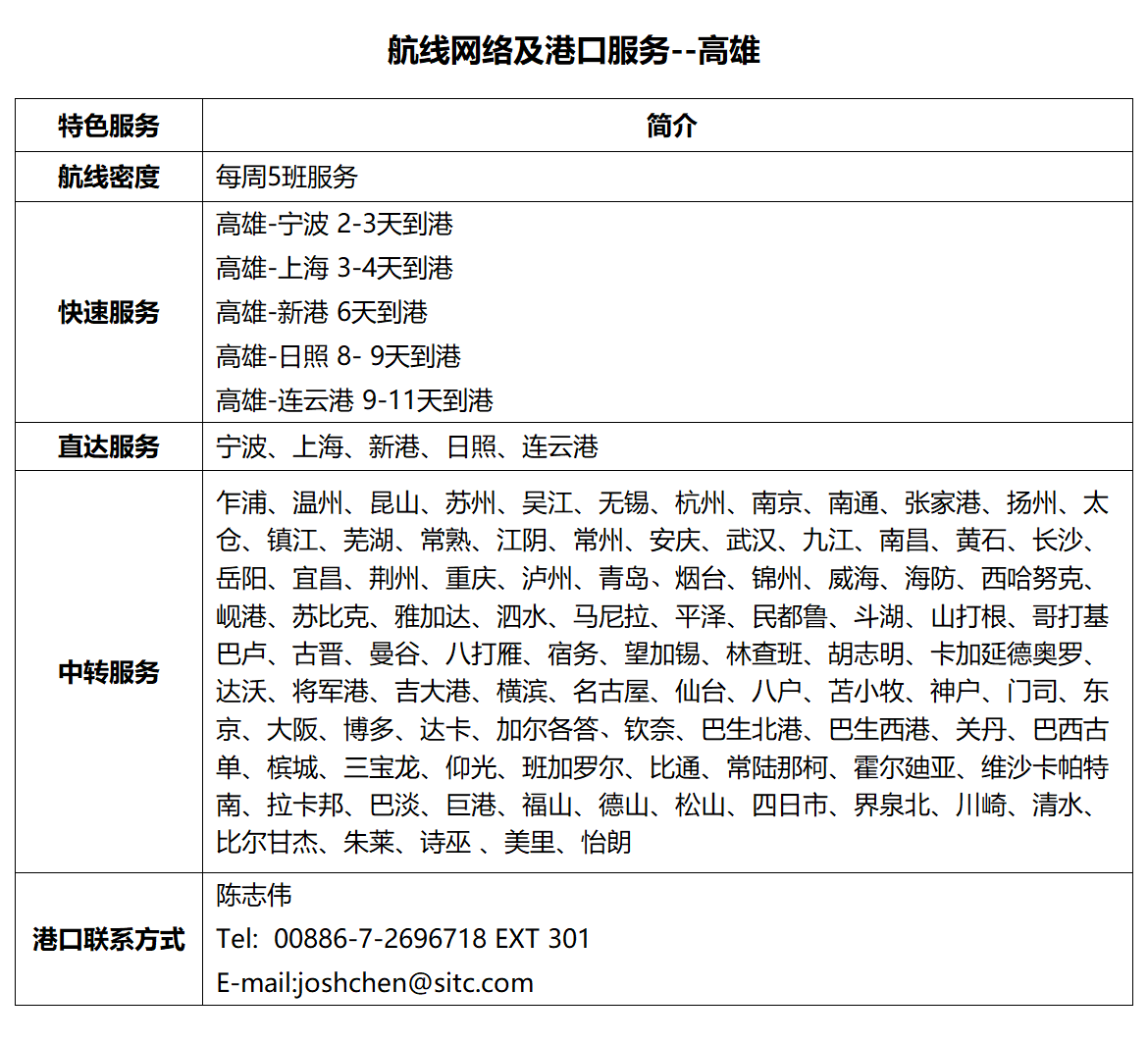 16高雄.png