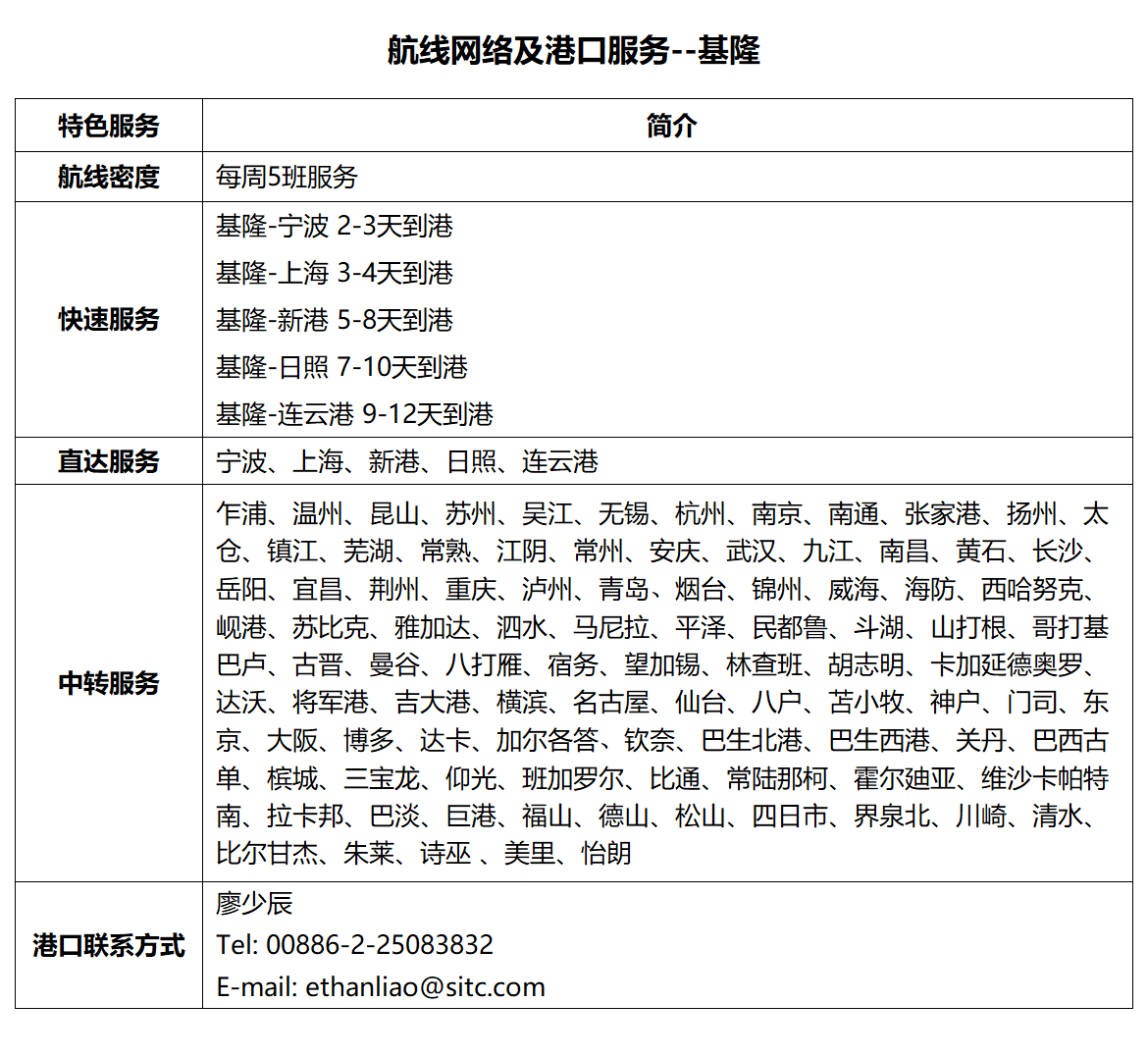 18基隆.png