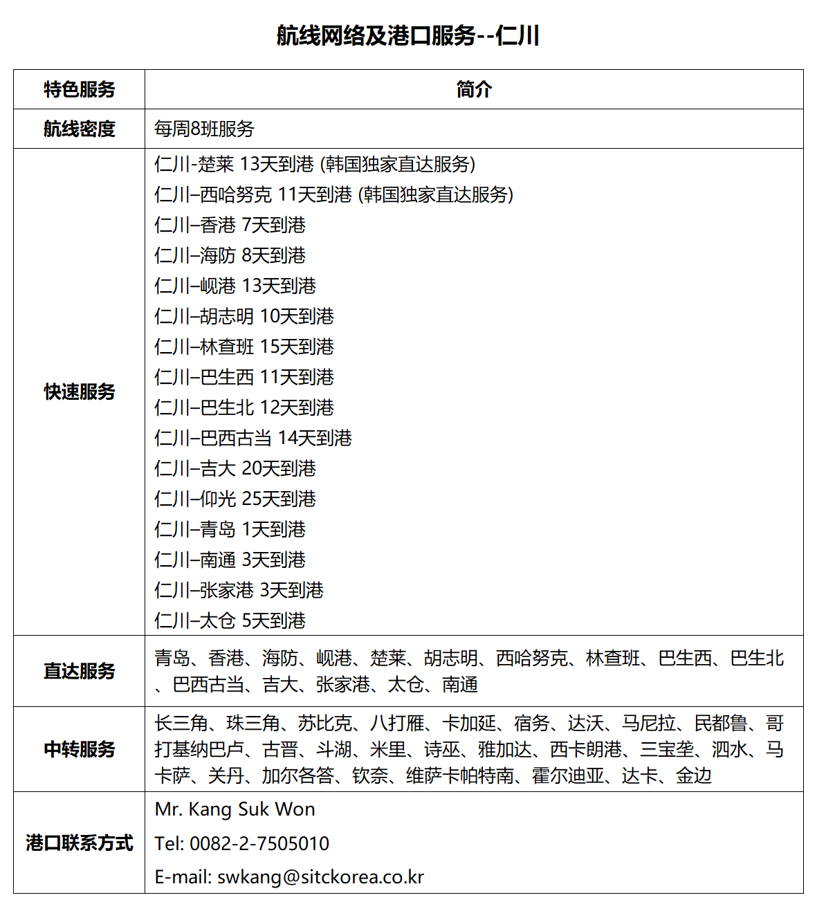 21仁川.png