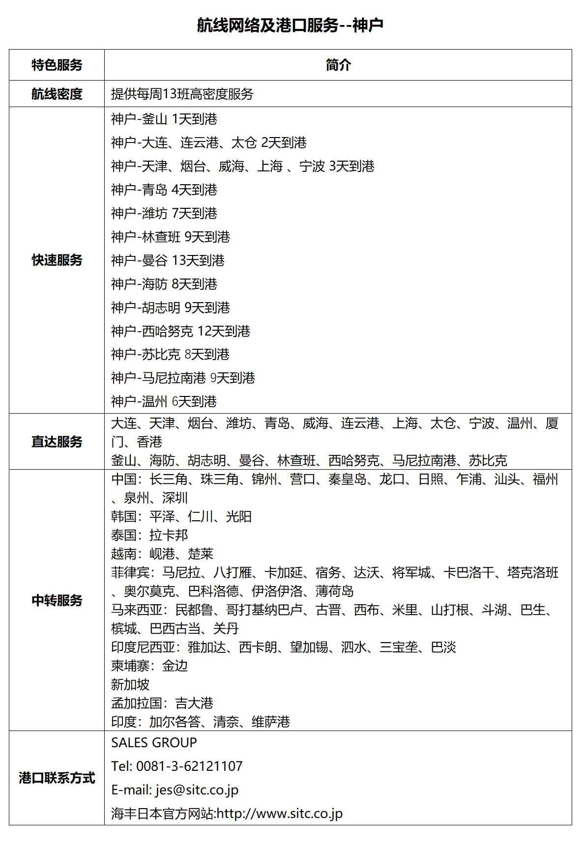 28神户.png