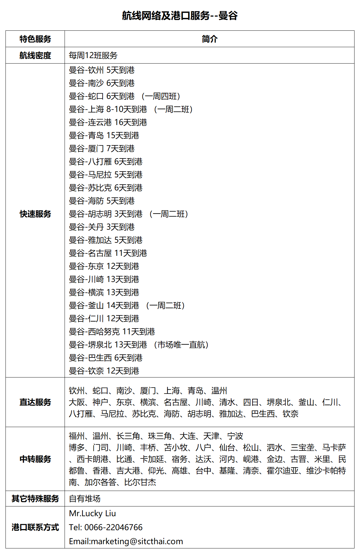39曼谷.png