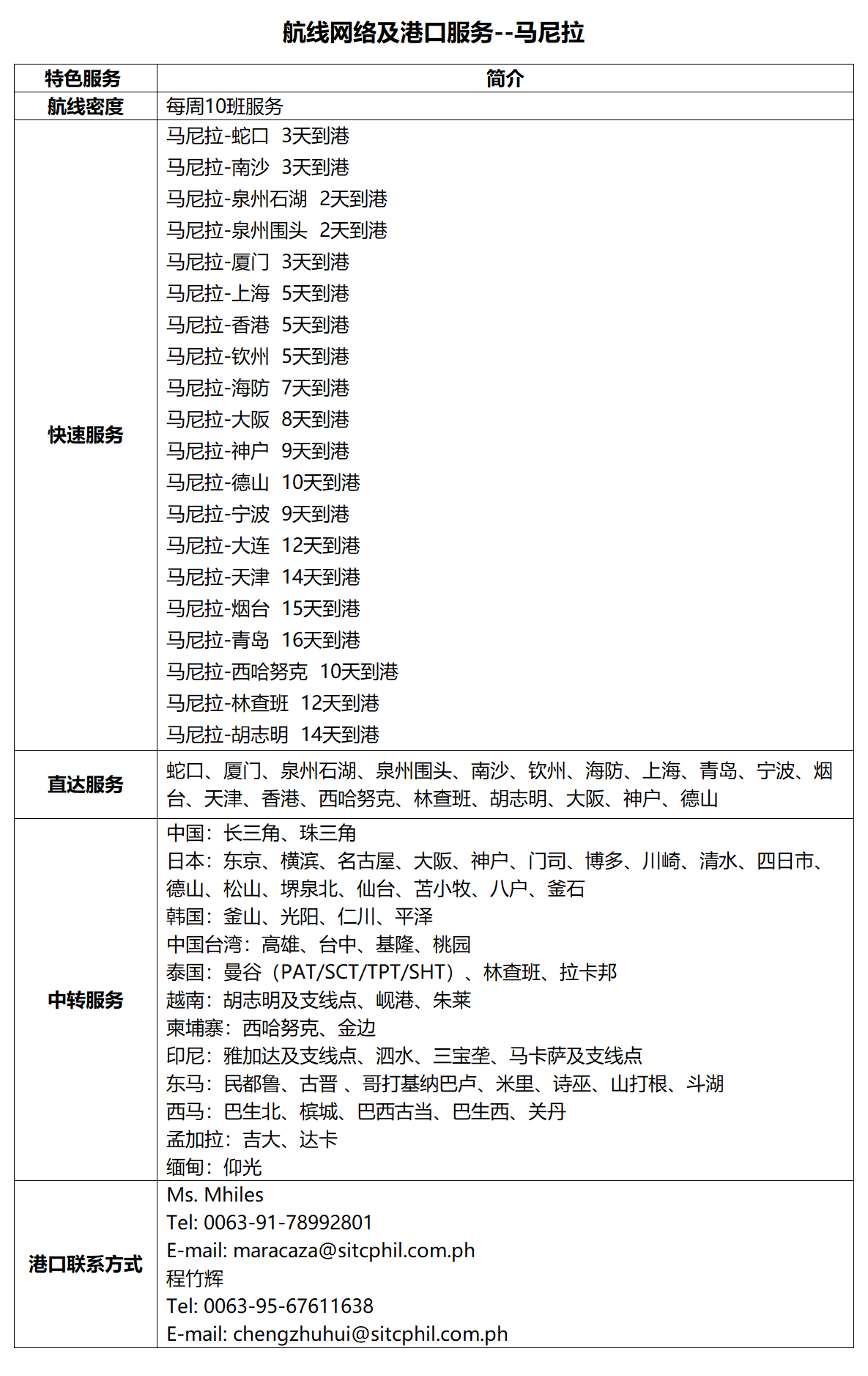 40马尼拉.png